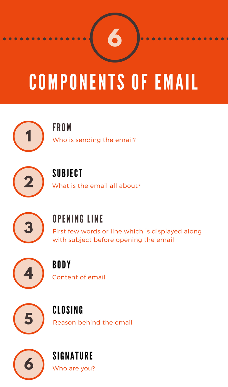 components of email