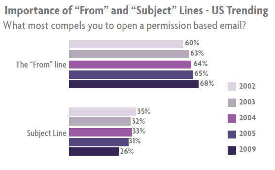 components of a email