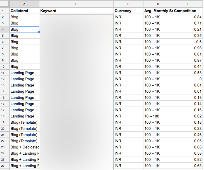 SEO Study for Recruiterflow