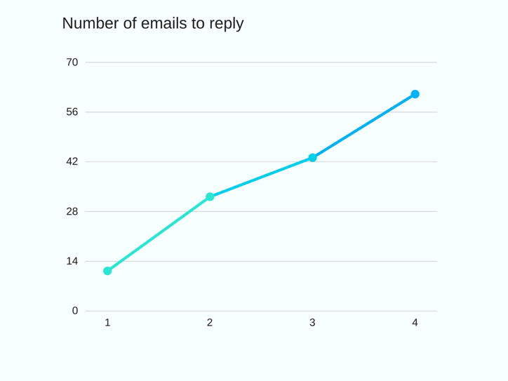 recruiting-email-sequences