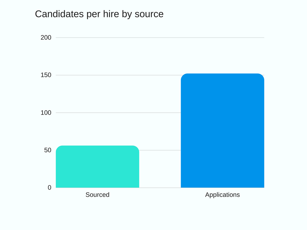 sourcing-efficiency