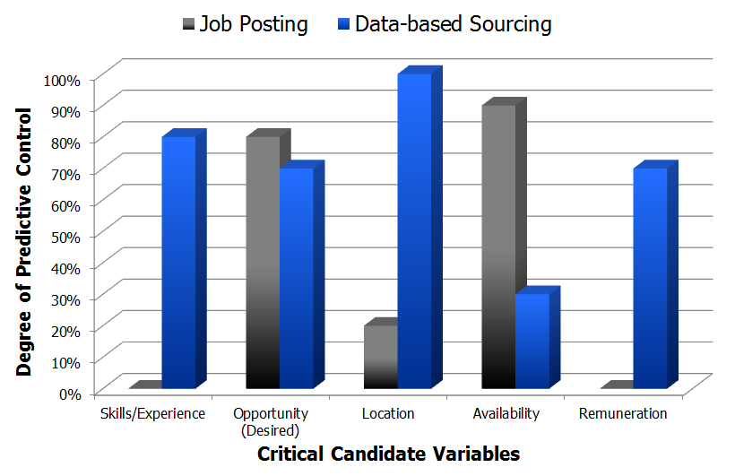 sourcing parameters