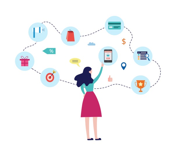 what is the buyer's journey