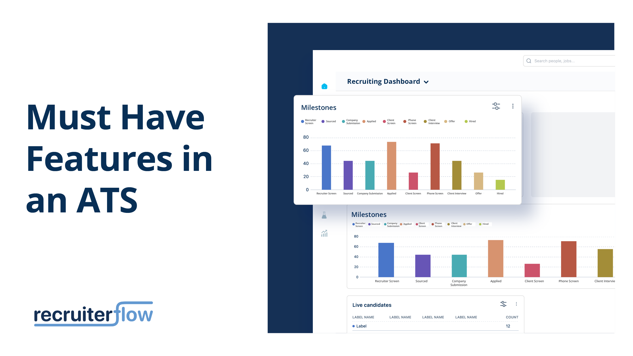Applicant tracking system features