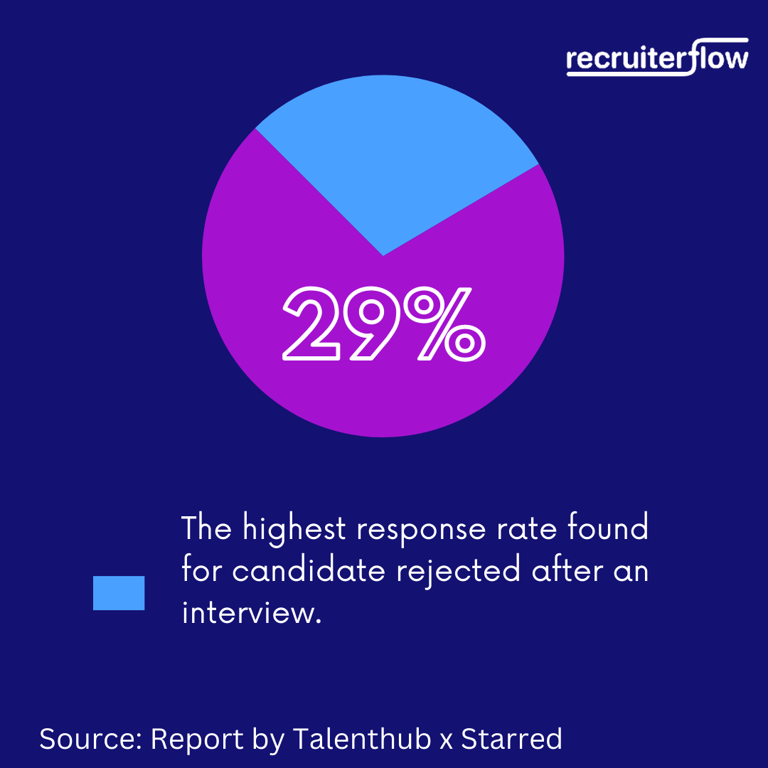 Candidate experience survey stats