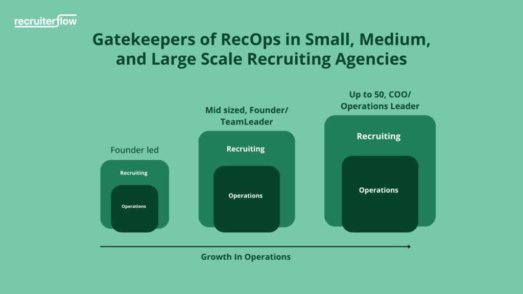 Recruiting operations