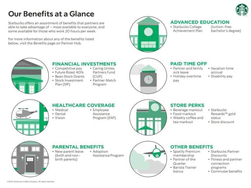 company benefits infographic